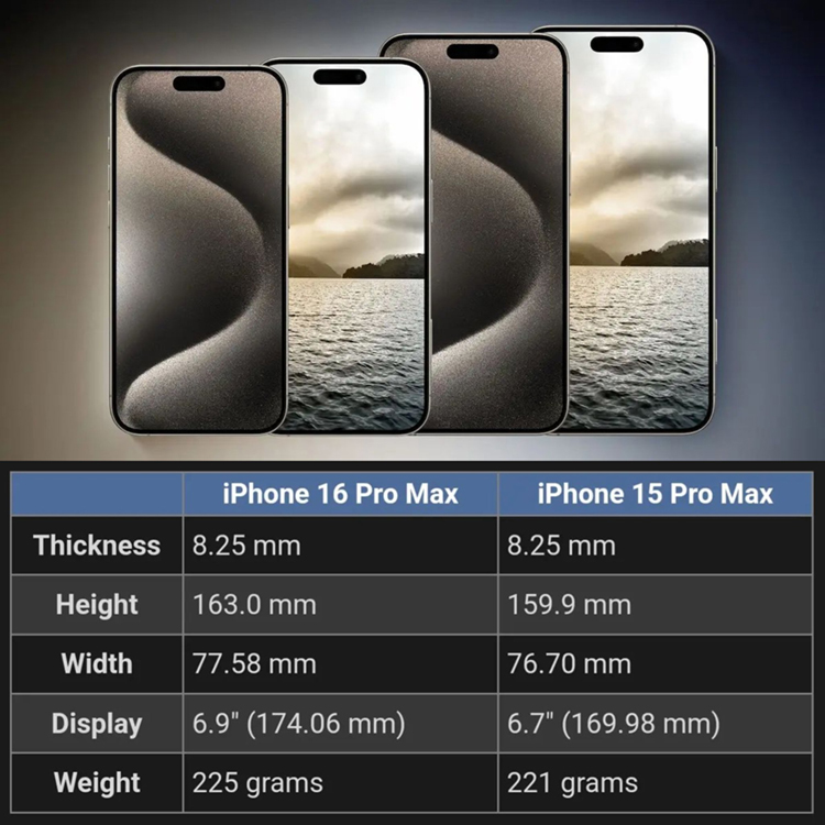iPhone 16真机渲染图曝光，更大变化是尺寸增加0.2英寸-第4张图片-科技快讯