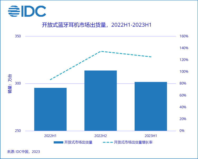 不借历史传承无需手机依托，韶音耳机如何后来者居上-第8张图片-科技快讯