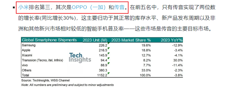 竟然还有反转？疑似苹果2023手机市场份额并非之一，三星依然保持领先-第3张图片-科技快讯