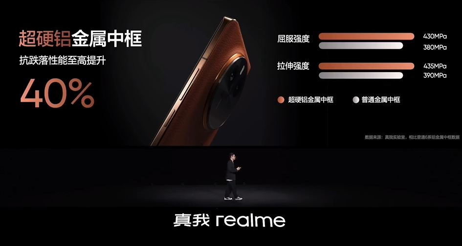 这才叫做性价比！真我GT5 Pro拿主摄当长焦，售价仅3298元起-第2张图片-科技快讯