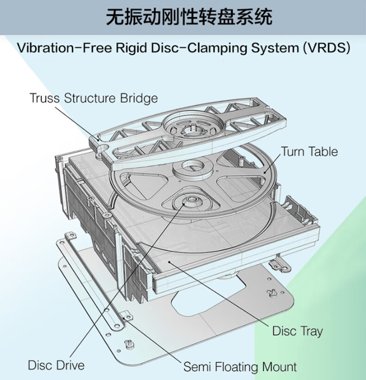 TEAC之一音响VRDS-701荣获2023五星奖：年度优秀产品奖-第3张图片-科技快讯