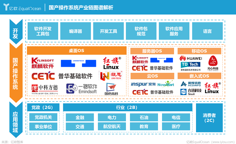 华为鸿蒙PC版明年上线，对刚Windows，是否能有一战之力？-第6张图片-科技快讯