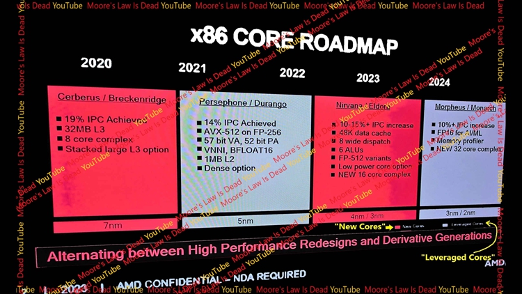 AMD Zen5/Zen6处理器曝光：2nm制程加持，塞下AI计算单元与32核心-第2张图片-科技快讯