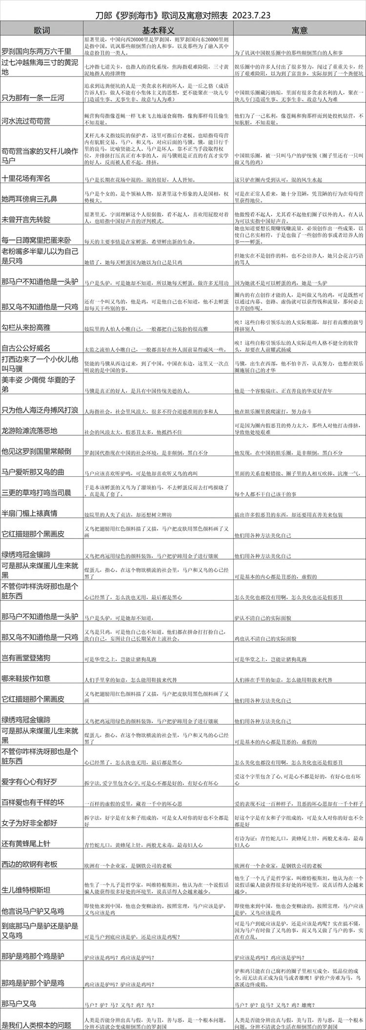 刀郎新歌《罗刹海市》火爆全网，"ChatGPT"都看出了其中的嘲讽   -第10张图片-科技快讯