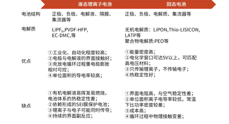 ​1秒充电1公里，宁德时代发布神行PLUS电池，固态电池还有多远-第2张图片-科技快讯