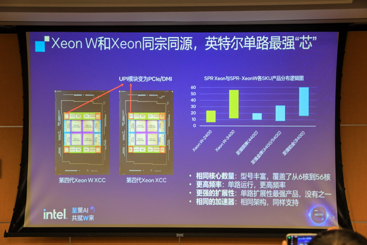 为AIGC带来强大算力：英特尔至强W系列处理器助力行业创意与设计-第6张图片-科技快讯