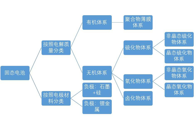 ​1秒充电1公里，宁德时代发布神行PLUS电池，固态电池还有多远-第8张图片-科技快讯