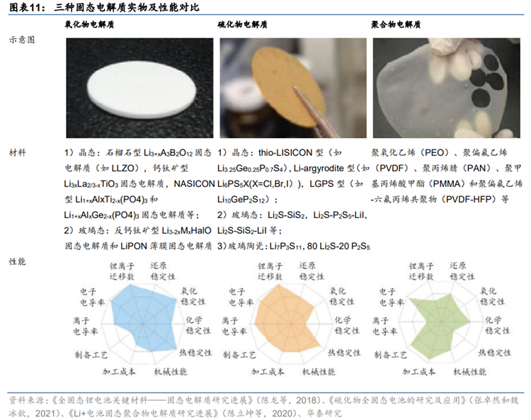 ​1秒充电1公里，宁德时代发布神行PLUS电池，固态电池还有多远-第9张图片-科技快讯