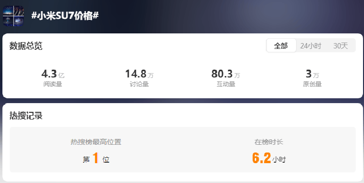 SU7火爆，极氪吃饱？雷总究竟怎样一手盘活汽车市场？-第12张图片-科技快讯