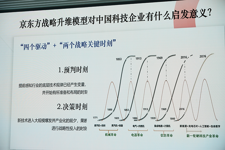 历经三十载风雨依旧砥砺前行 京东方《屏之物联》新书值得仔细品读-第3张图片-科技快讯