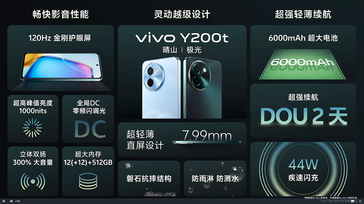 vivo发布Y200系列手机：6000mAh超大电池，轻松实现2日续航-第8张图片-科技快讯