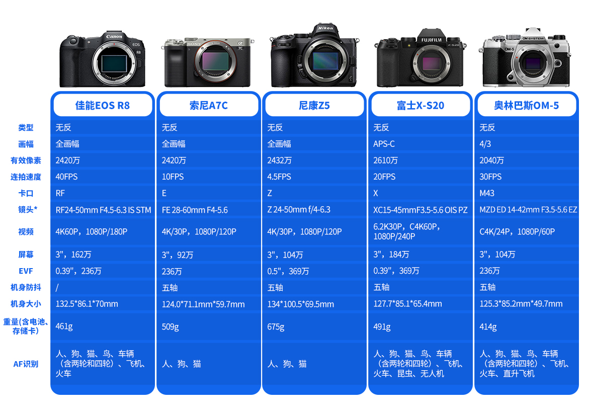2023性价比无反相机如何选，答案是全幅机你信么？-第16张图片-科技快讯