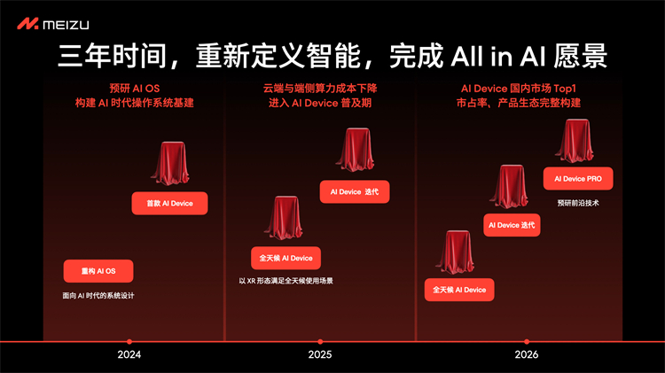 魅友痛哭？魅族"All in AI"，不做"传统"智能新手机？-第3张图片-科技快讯