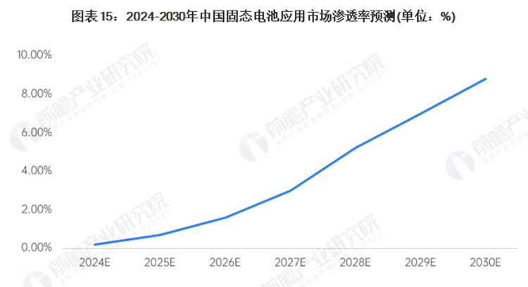 ​1秒充电1公里，宁德时代发布神行PLUS电池，固态电池还有多远-第6张图片-科技快讯