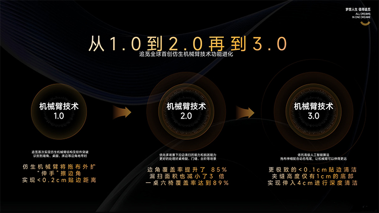 边刷拖布都能伸，追觅仿生双机械臂扫拖旗舰X40系列正式亮相-第1张图片-科技快讯