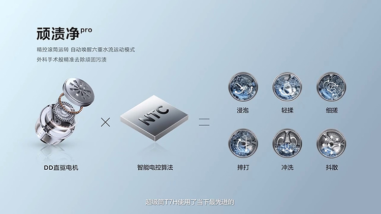 TCL超级筒洗衣机T7H发布：1.2洗净比 起售价仅1999元-第4张图片-科技快讯