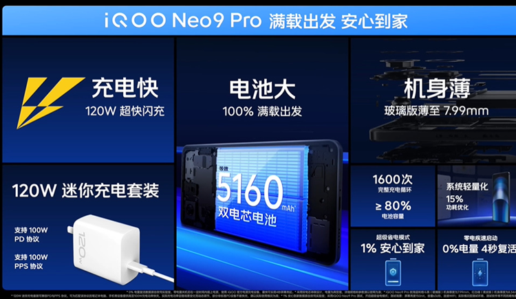  iQOO Neo9系列手机发布，Pro对标自家vivo老大哥，售价2299元起   -第11张图片-科技快讯