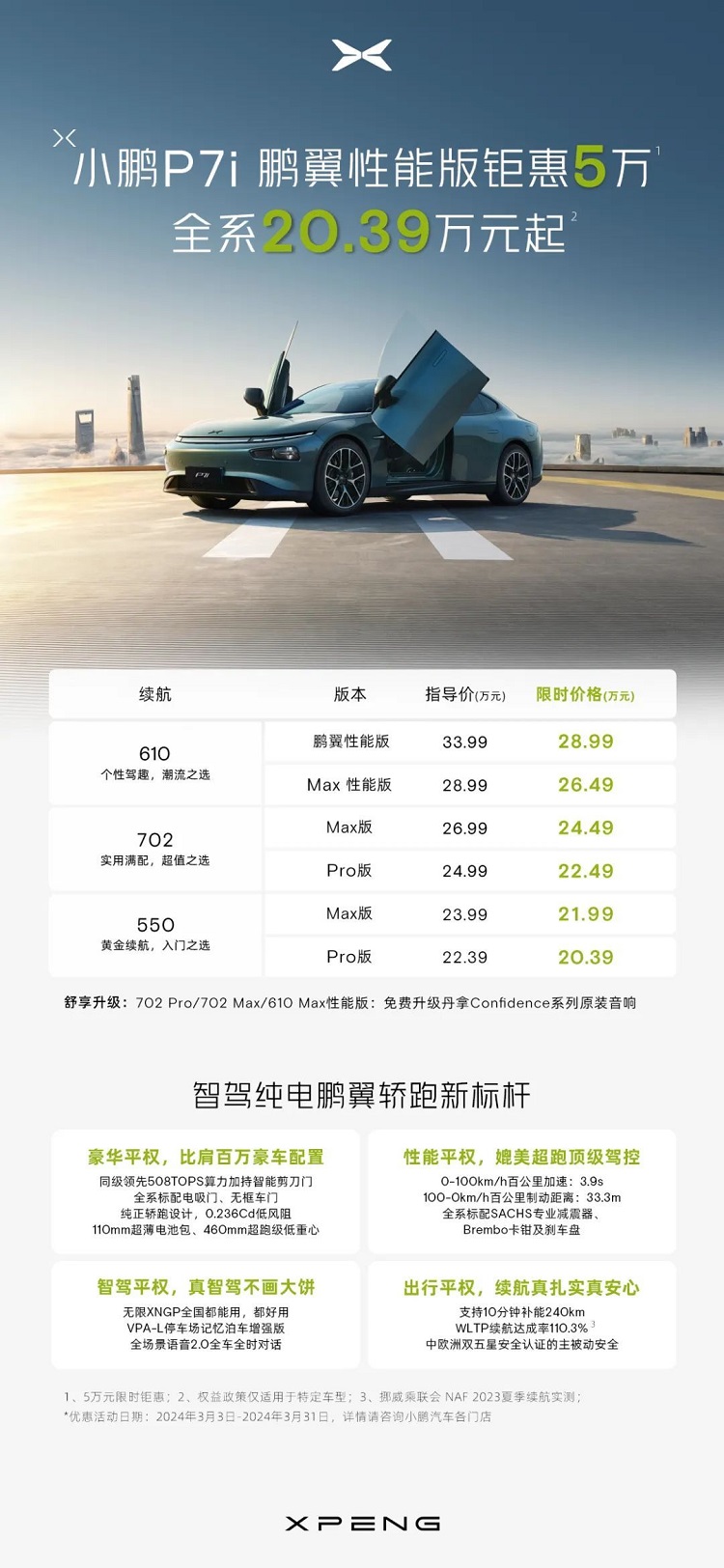 2月销量拉跨？小鹏开启紧急官降模式-第2张图片-科技快讯