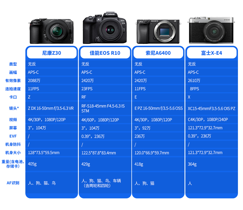 2023性价比无反相机如何选，答案是全幅机你信么？-第11张图片-科技快讯