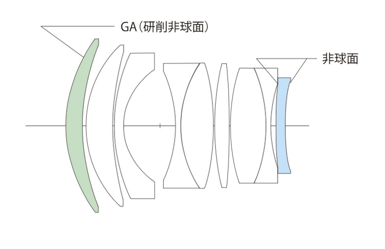 福伦达50mm F1上市 佳能RF卡口副厂镜头何时迎来希望？-第3张图片-科技快讯