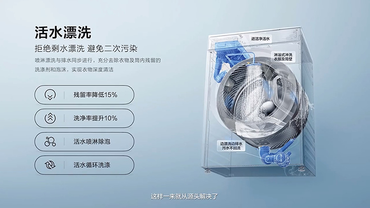 TCL超级筒洗衣机T7H发布：1.2洗净比 起售价仅1999元-第6张图片-科技快讯