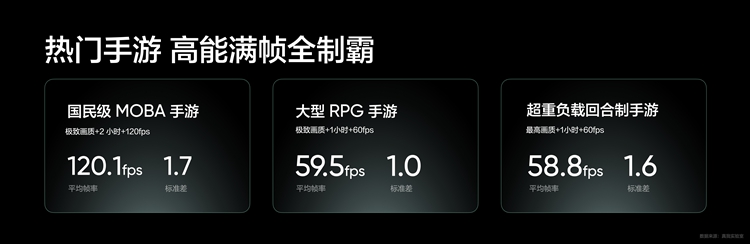 真我发布GT Neo6 SE：搭载6000nit无双屏，中端手机天花板-第6张图片-科技快讯