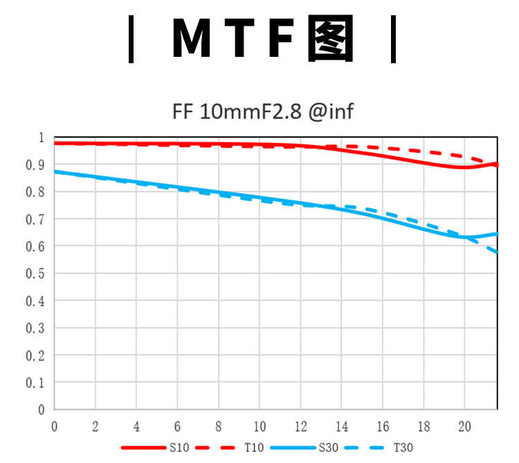 老蛙10mm F2.8镜头今晚AF、MF混搭发售 定价5498元起-第3张图片-科技快讯