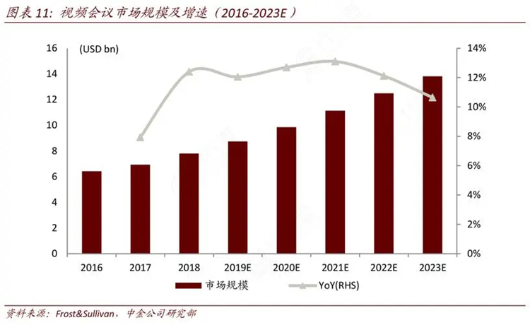 2023年数字办公行业迎来新风口，AI、云计算等技术带来办公智能化转型-第5张图片-科技快讯