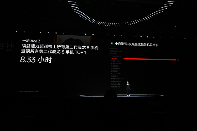 全程追击某K70，疯狂Cue雷军，一加 Ace 3把旗舰体验拉到新标杆？-第9张图片-科技快讯