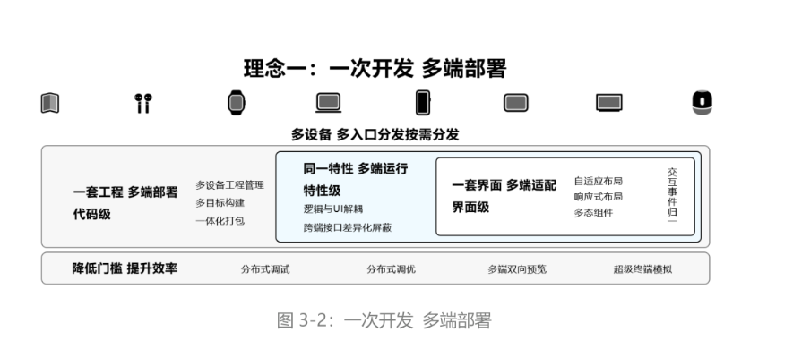 不再兼容安卓，华为鸿蒙翅膀硬了吗？-第11张图片-科技快讯