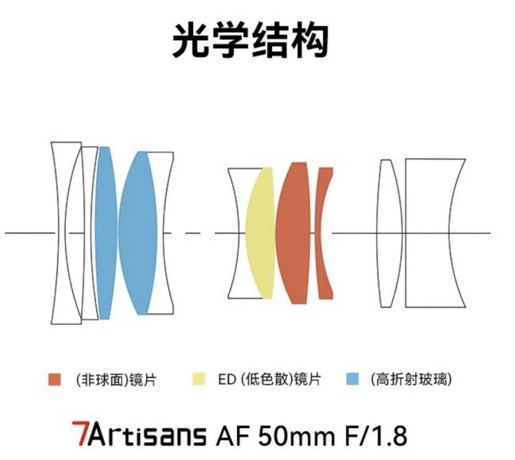 七工匠AF50 mmf1.8发售 999元首发价交个朋友-第2张图片-科技快讯