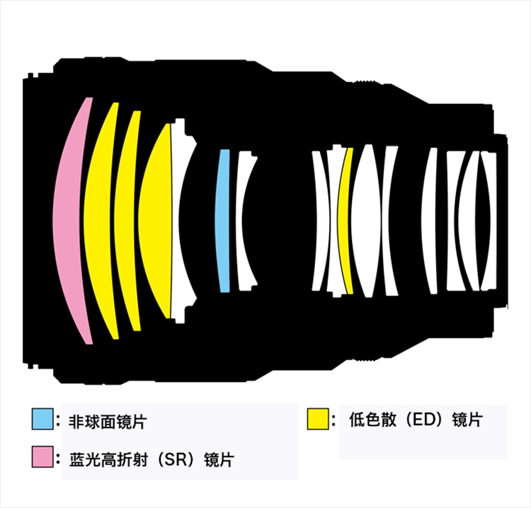19999元搞定圆润虚化，尼康正式发布尼克尔Z 135mm F1.8 S Plena定焦-第3张图片-科技快讯