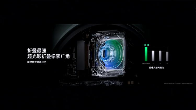 OPPO折叠屏新旗舰Find N3正式发布：影像突出，商务性能很全面-第12张图片-科技快讯