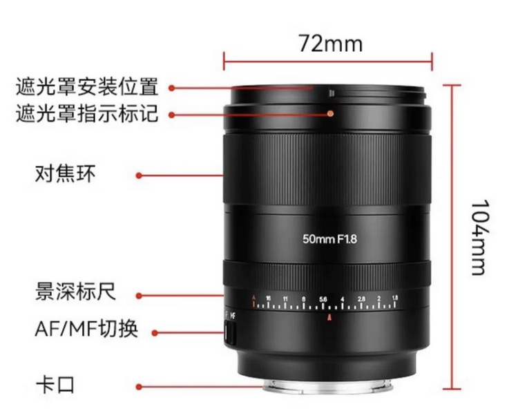 七工匠AF50 mmf1.8发售 999元首发价交个朋友-第4张图片-科技快讯