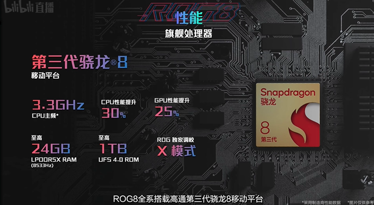 CES2024 | ROG发布大量新品，主板、笔记本、游戏手机带来的惊喜层出不穷-第24张图片-科技快讯