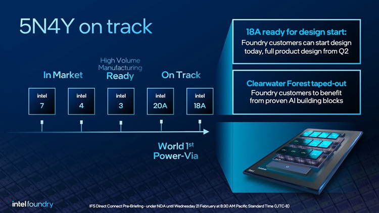 英特尔官宣全新路线图：Intel 14A工艺现身，2030将成代工行业老二-第3张图片-科技快讯