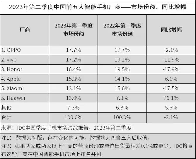 鸿蒙4年，从破釜沉舟到吹响华为Mate 60系列回归的号角-第8张图片-科技快讯