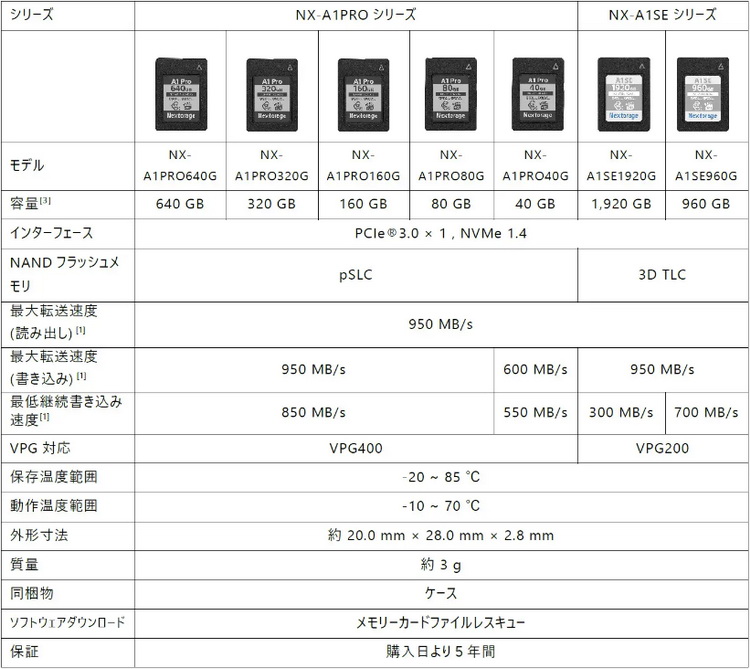 四年了 Nextorage终于为索尼相机推出CFexpress存储卡-第2张图片-科技快讯