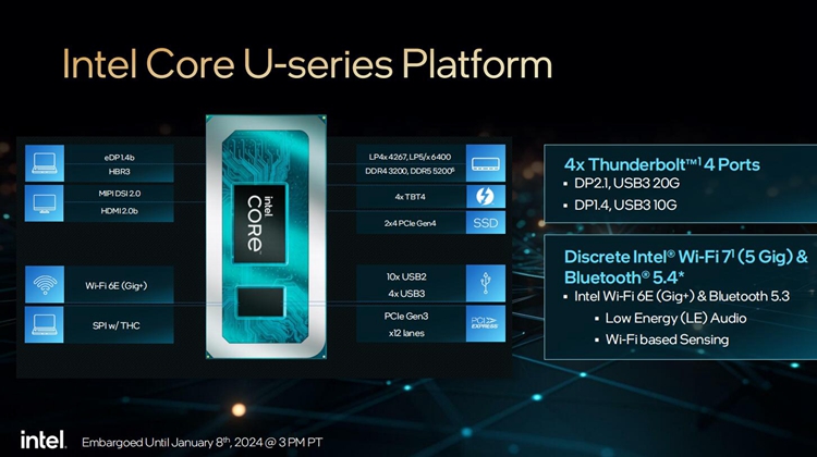 CES 2024 | 英特尔发布酷睿第14代和U 1系列处理器：发烧与主流用户皆有所得-第6张图片-科技快讯