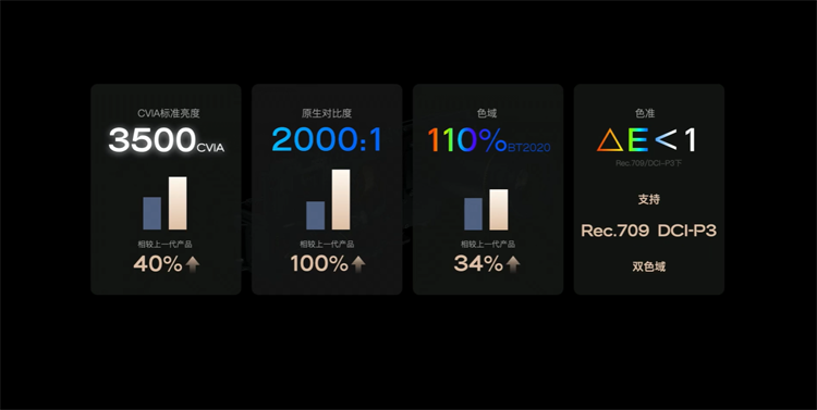 全球首款通过IMAX ENHANCED认证的智能投影，极米RS 10 Ultra售价9999元起-第3张图片-科技快讯