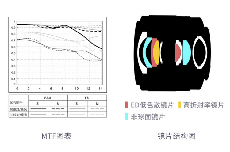 超广镜头899元 唯卓仕AF 20/2.8 FE要交个朋友-第2张图片-科技快讯