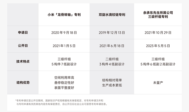 小米发文炮轰余承东，指责余承东抹黑同行，误导公众   -第3张图片-科技快讯