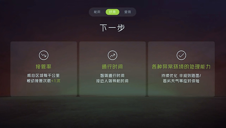 小鹏汽车XNGP最新时间表 将在年内实现国内全范围、点到点推送-第6张图片-科技快讯