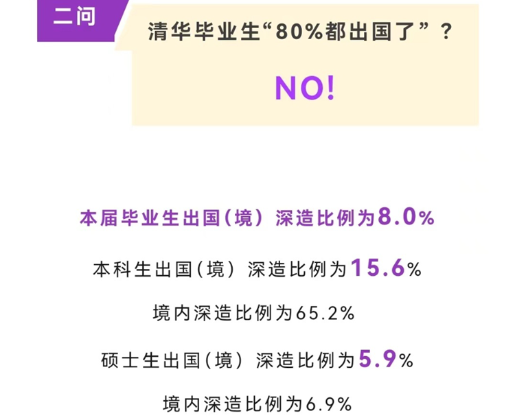 清华80%毕业生出国？官方回复来了，华为、比亚迪是大赢家-第3张图片-科技快讯