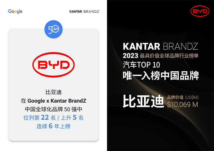 跻身2023年全球更具创新力公司，是比亚迪20多年技术创新的底气-第6张图片-科技快讯