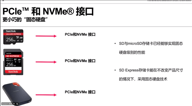 闪迪推出备份小魔方桌面SSD：小巧精致又不乏强大性能-第4张图片-科技快讯