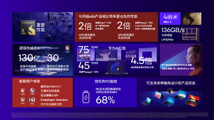 高通骁龙8 Gen3登场：支持8K与240Hz，AI狂飙98%，A17 Pro压力很大-第9张图片-科技快讯