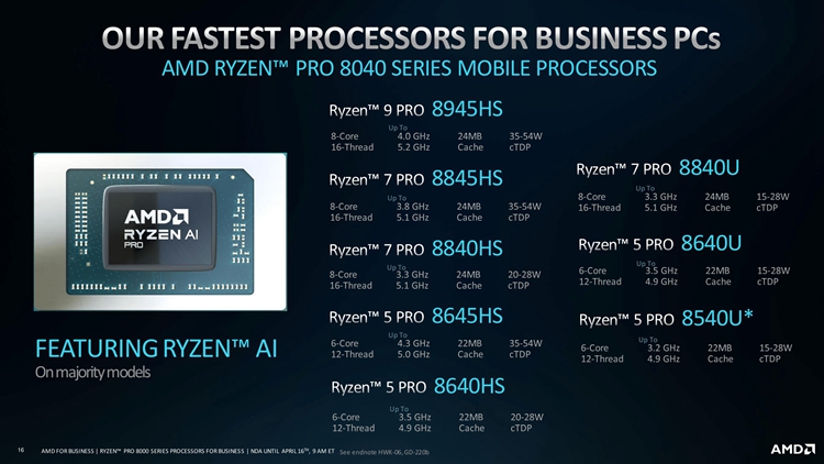 AMD发布锐龙PRO系列处理器：搭载独立NPU，让AI为商业所用-第2张图片-科技快讯