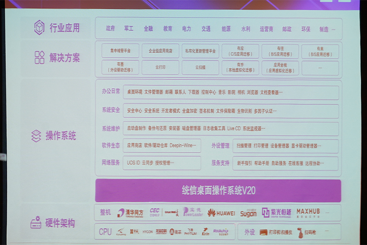 国产操作系统更新，统信UOS V20（1060）桌面系统上线-第2张图片-科技快讯