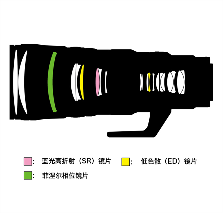 尼康新轻量化大炮Z 600mm f6.3 VR S登场 重量仅1.39KG！-第4张图片-科技快讯